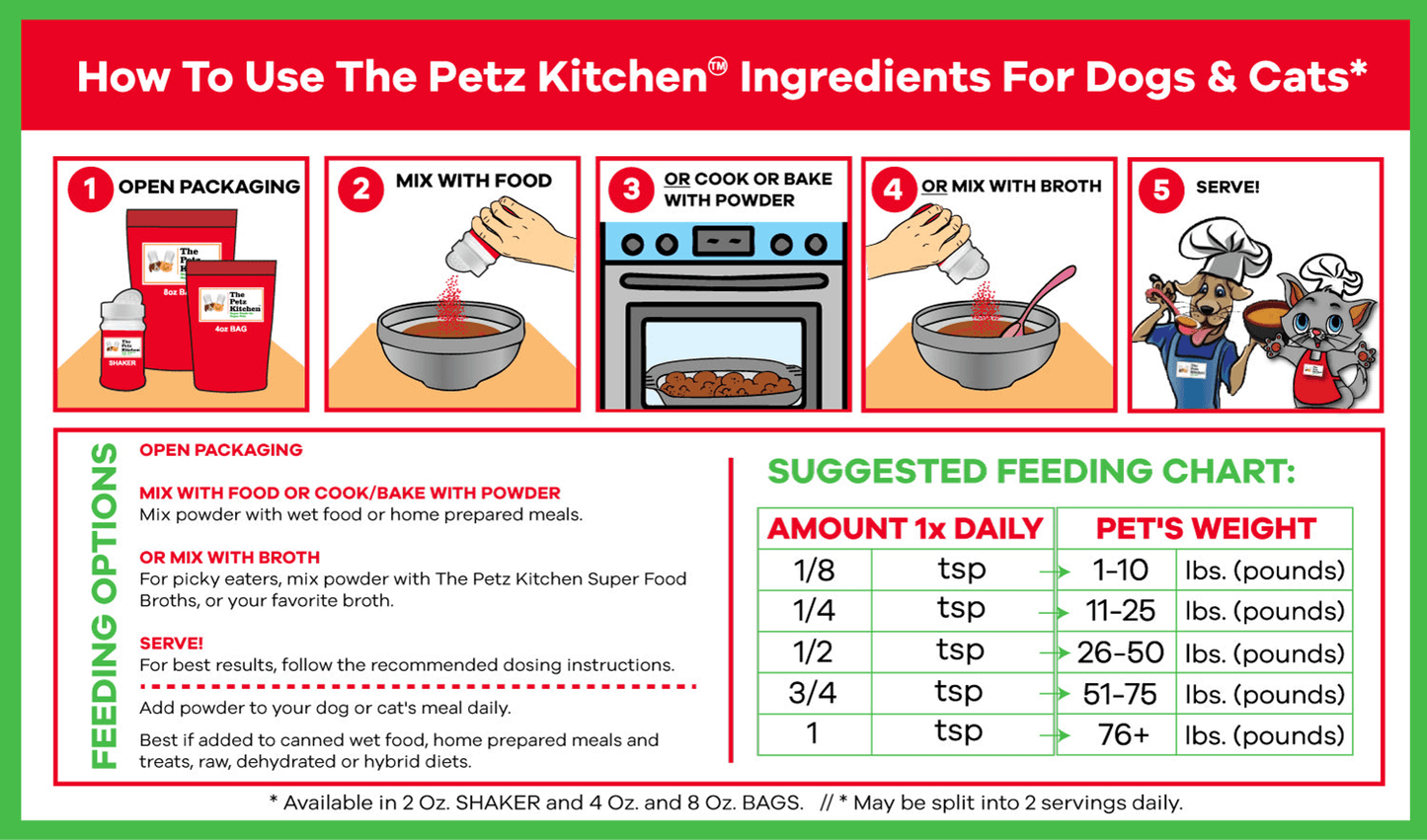 Endo Support Formula for Dogs and Cats by The Petz Kitchen