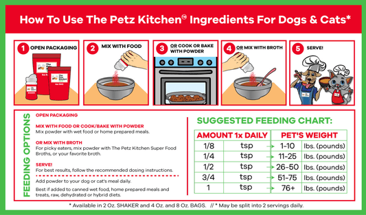 Endo Support Formula for Dogs and Cats by The Petz Kitchen